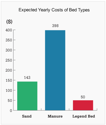 Benefits Chart
